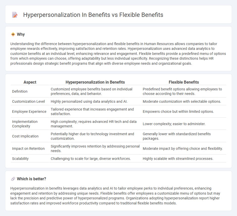 Hyperpersonalization In Benefits vs Flexible Benefits in Human Resources