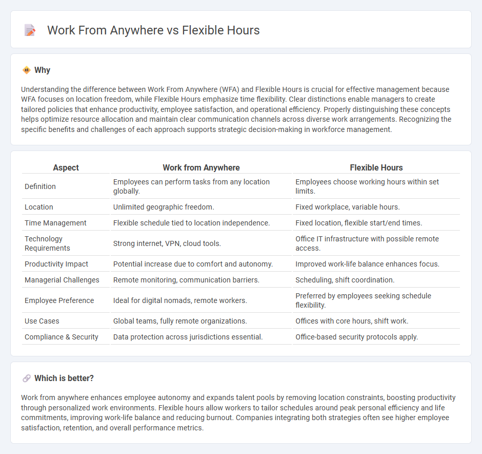 Work From Anywhere vs Flexible Hours in Management