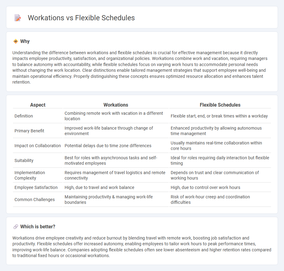 Workations vs Flexible Schedules in Management
