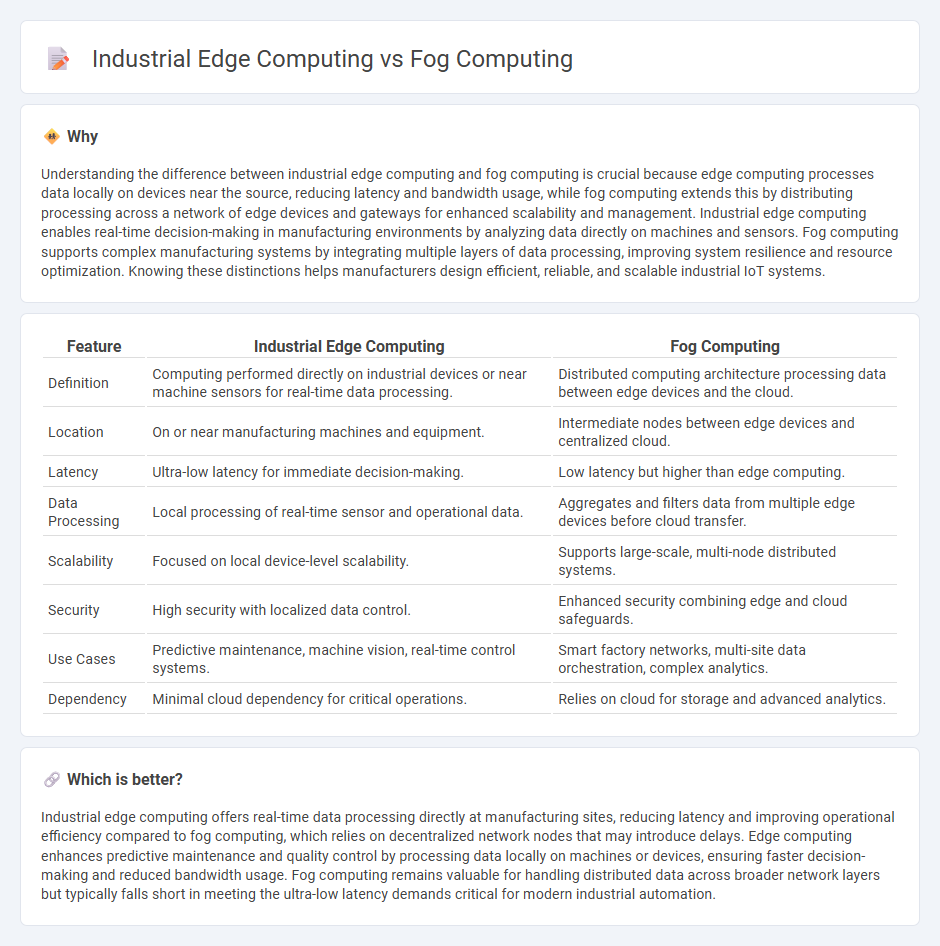 Industrial Edge Computing vs Fog Computing in Manufacturing