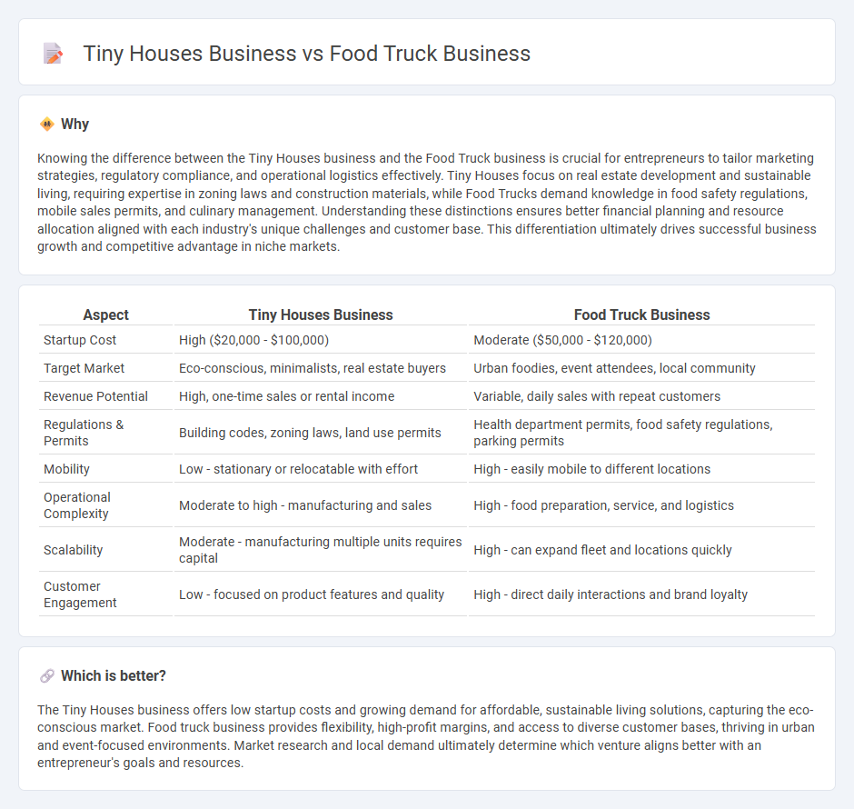 Tiny Houses Business vs Food Truck Business in Entrepreneurship