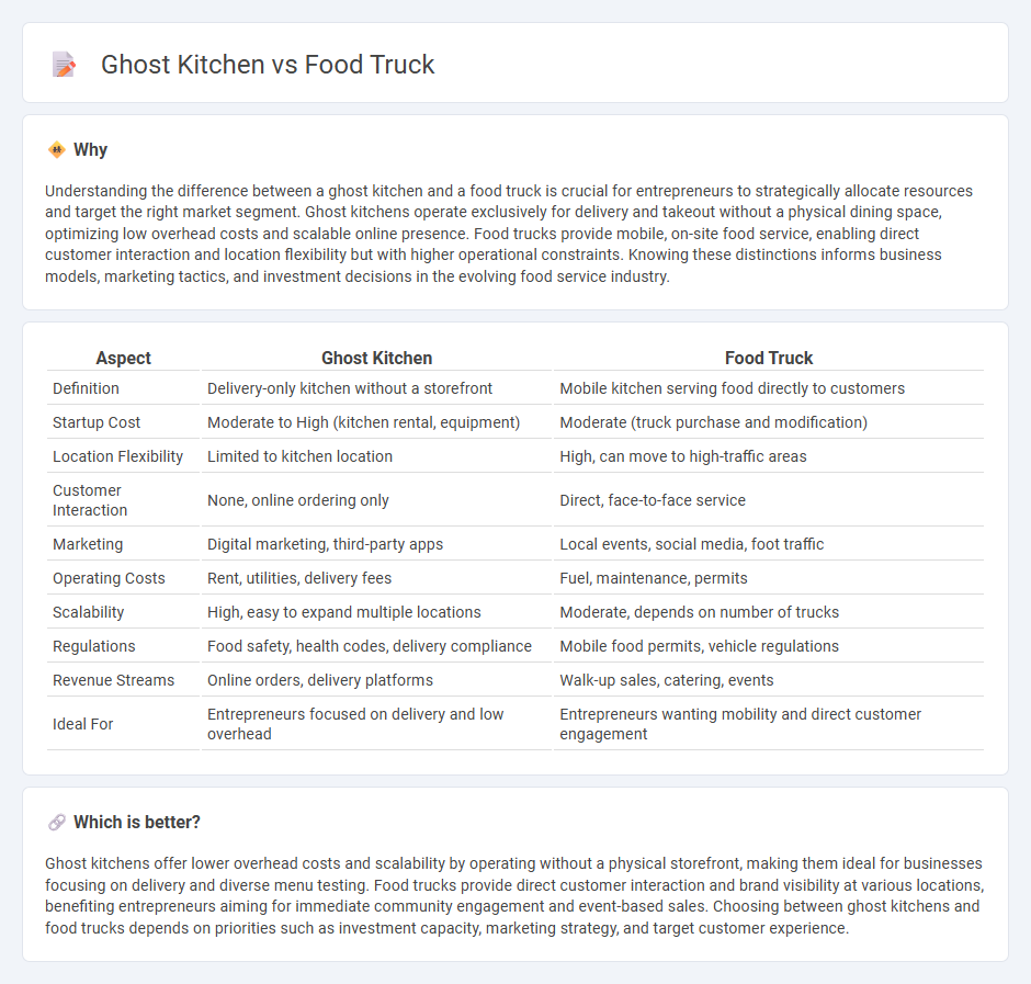 Ghost Kitchen vs Food Truck in Entrepreneurship