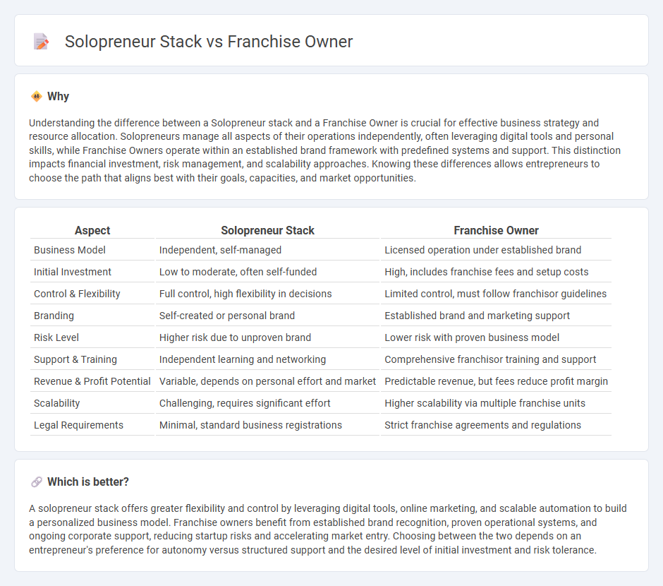 Solopreneur Stack vs Franchise Owner in Entrepreneurship