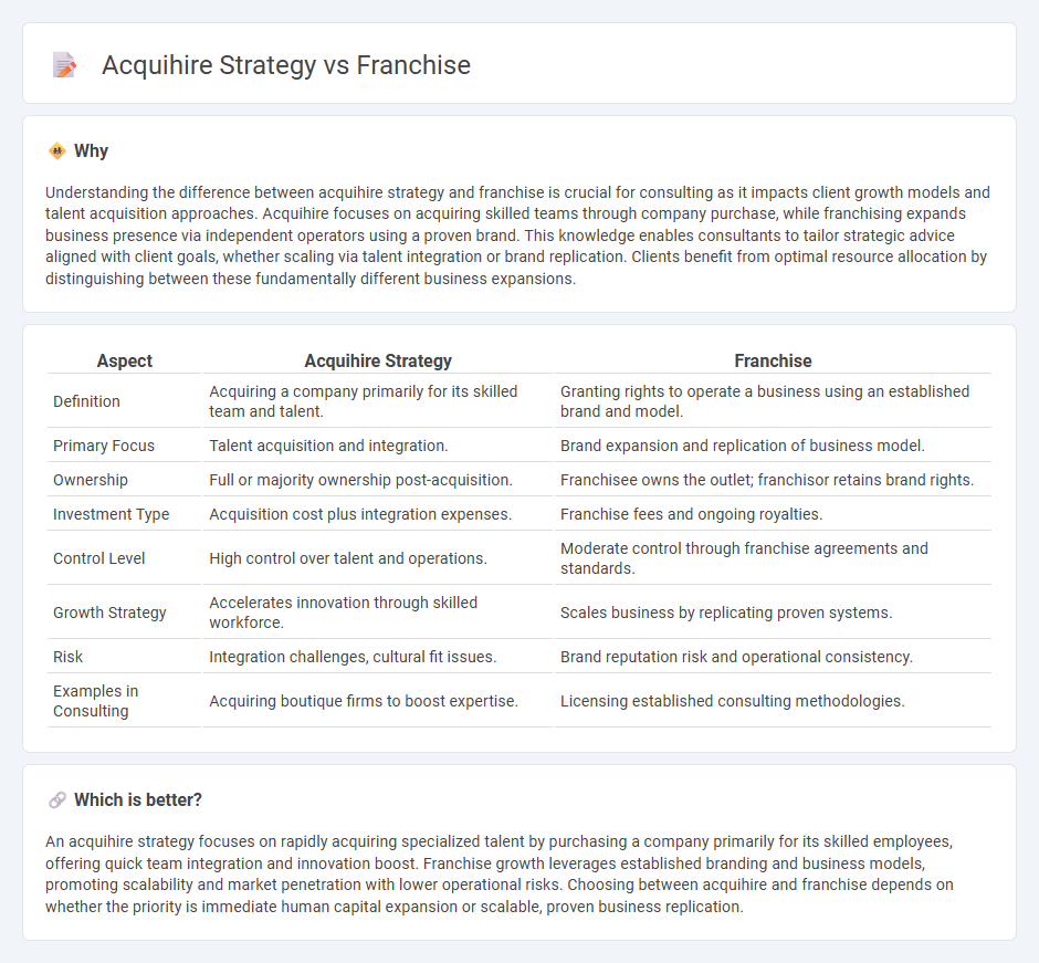 Acquihire Strategy vs Franchise in Consulting