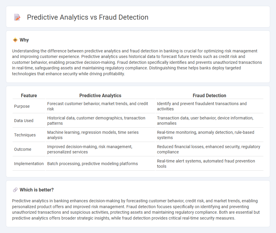 Predictive Analytics vs Fraud Detection in Banking