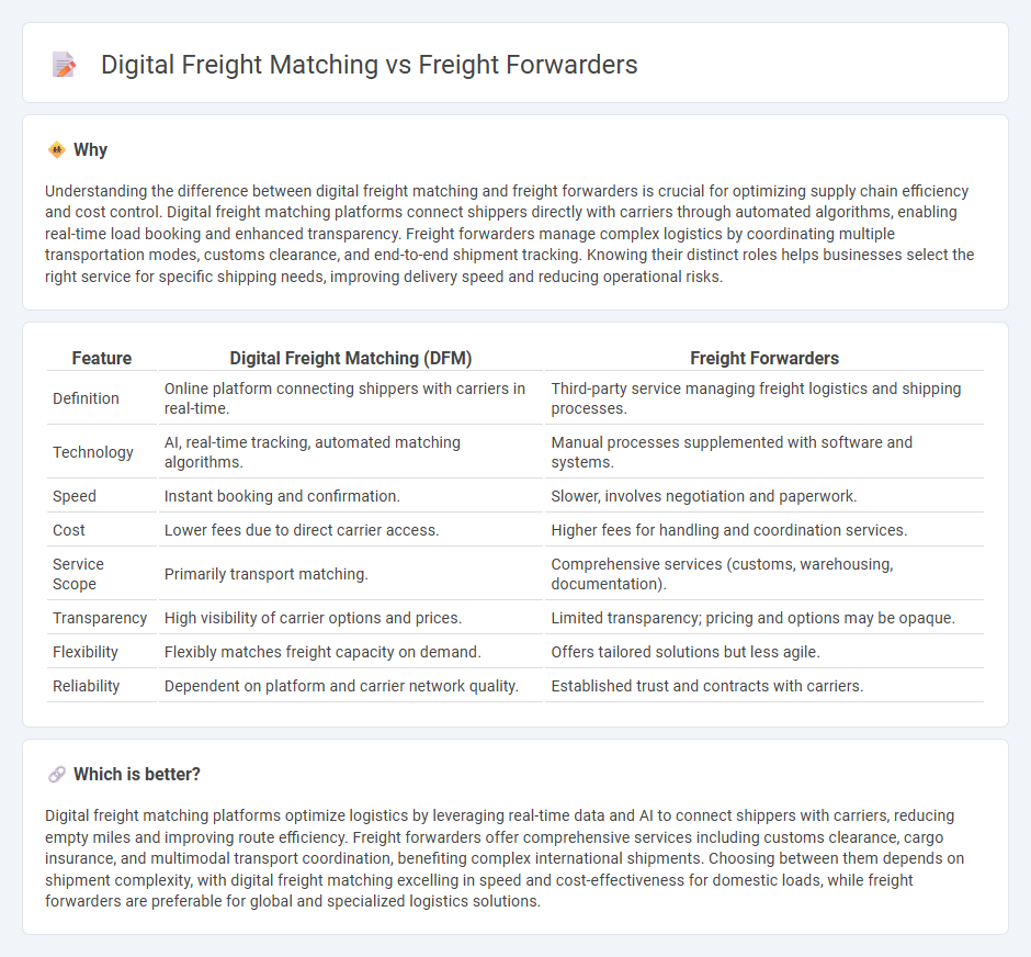 Digital Freight Matching vs Freight Forwarders in Logistics