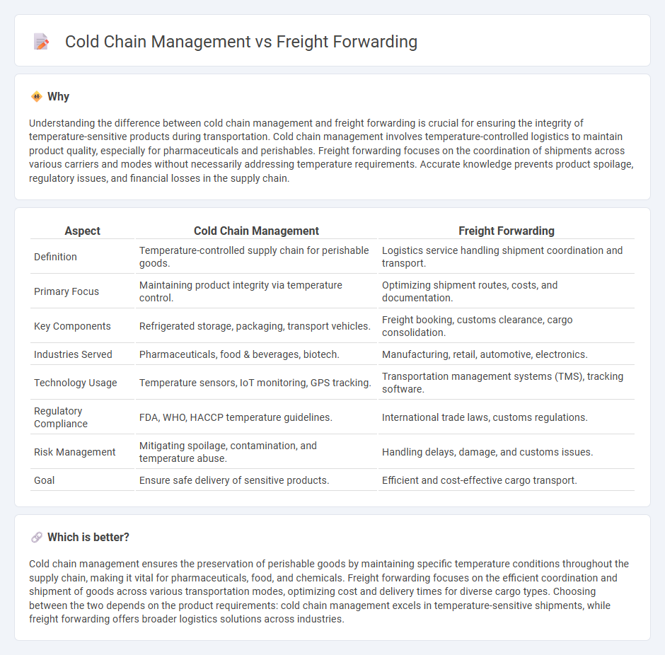 Cold Chain Management vs Freight Forwarding in Logistics