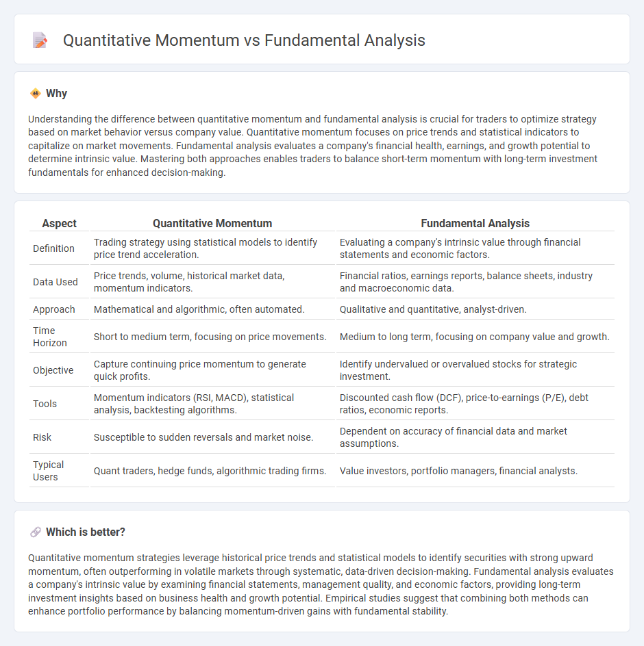 Quantitative Momentum vs Fundamental Analysis in Trading
