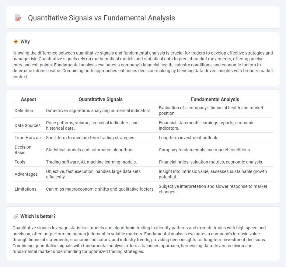 Quantitative Signals vs Fundamental Analysis in Trading