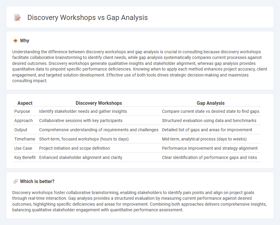 Discovery Workshops vs Gap Analysis in Consulting