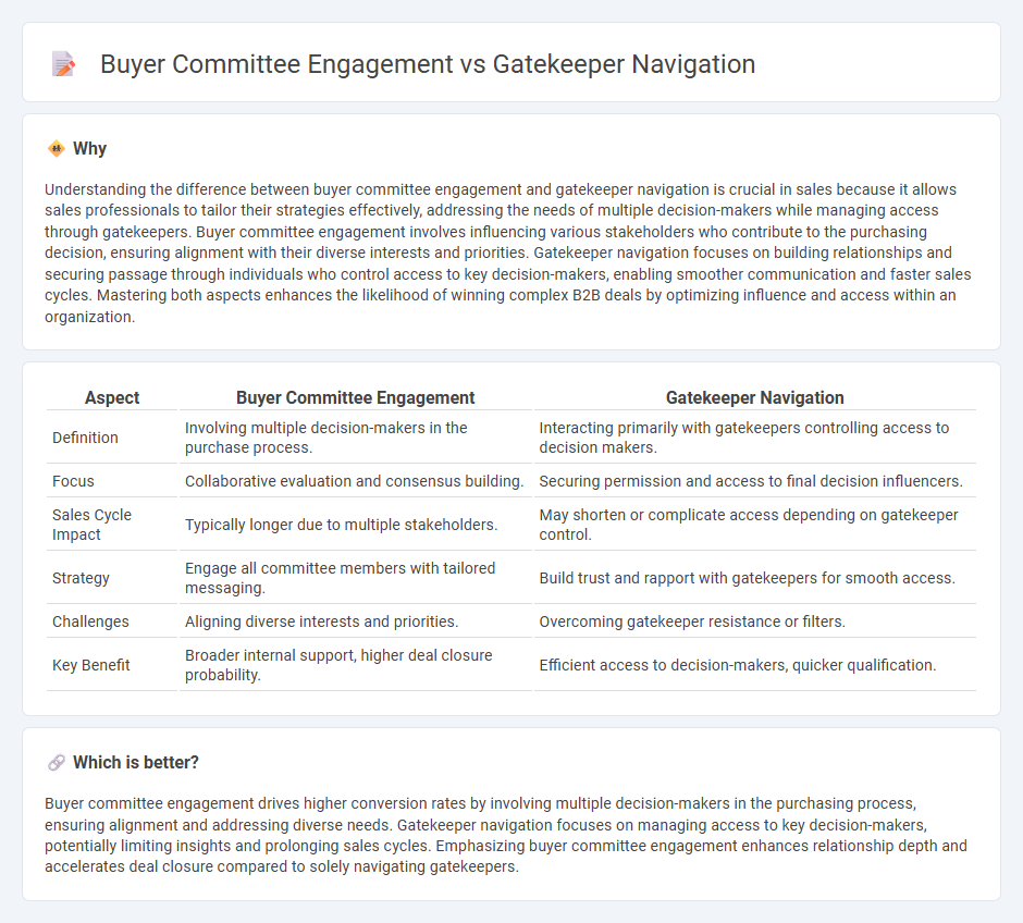 Buyer Committee Engagement vs Gatekeeper Navigation in Sales