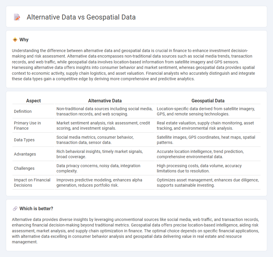 Alternative Data vs Geospatial Data in Finance