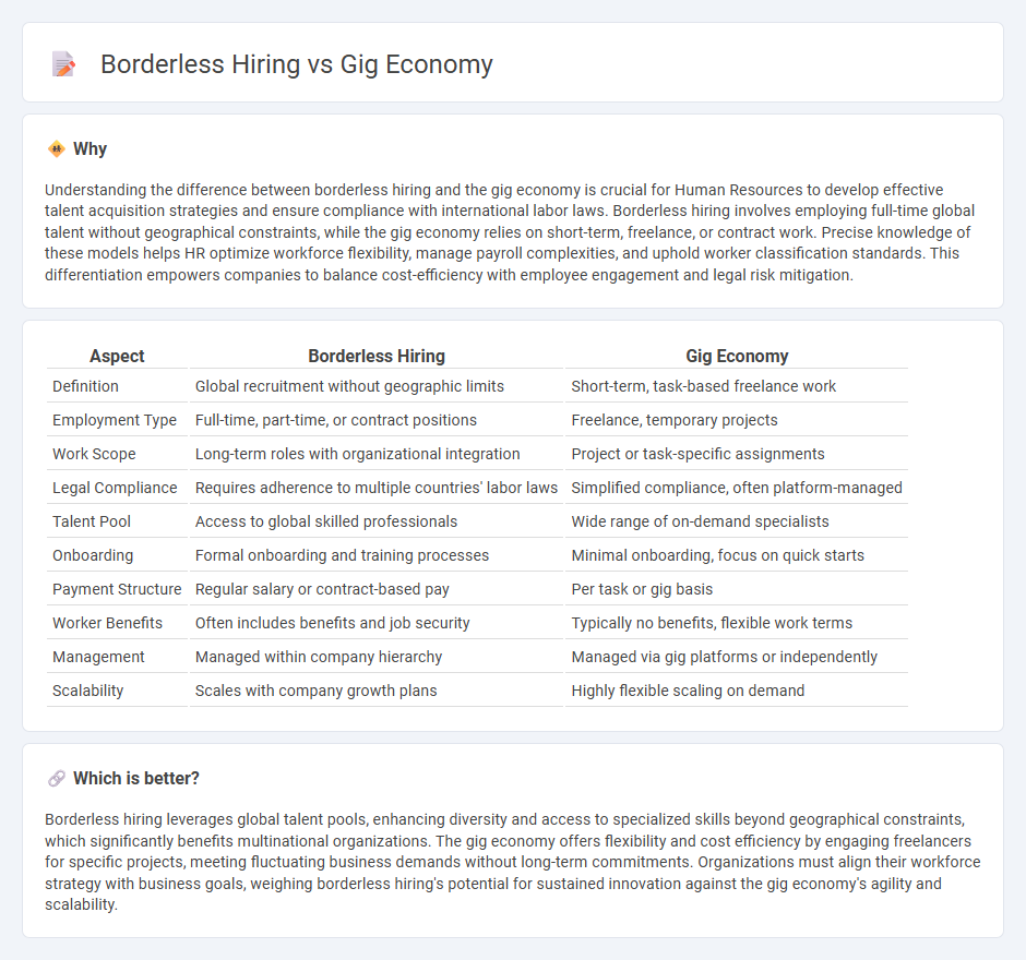 Borderless Hiring vs Gig Economy in Human Resources