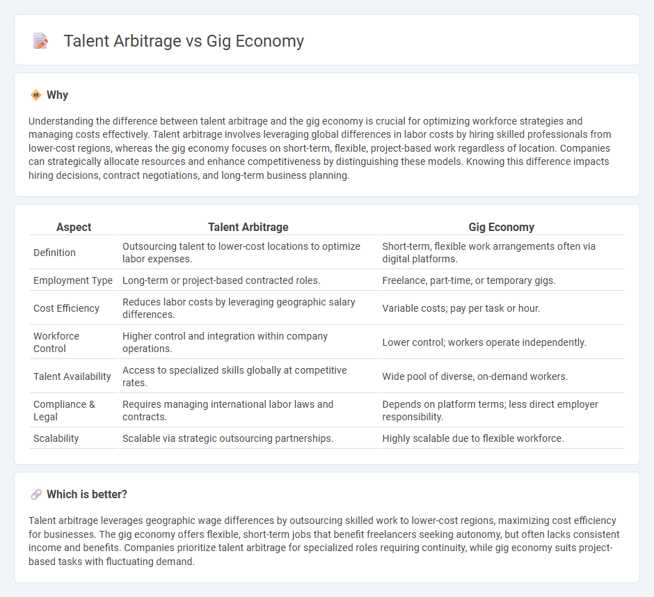 Talent Arbitrage vs Gig Economy in Employment