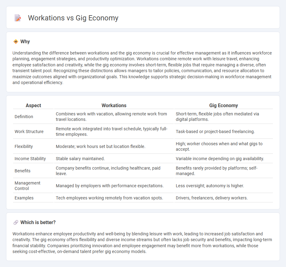 Workations vs Gig Economy in Management