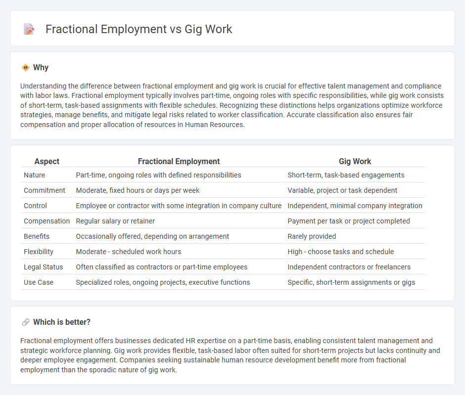 Fractional Employment vs Gig Work in Human Resources