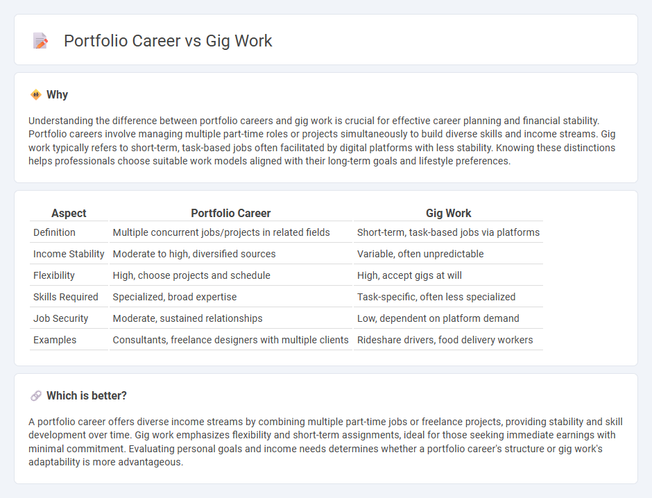 Portfolio Career vs Gig Work in Employment