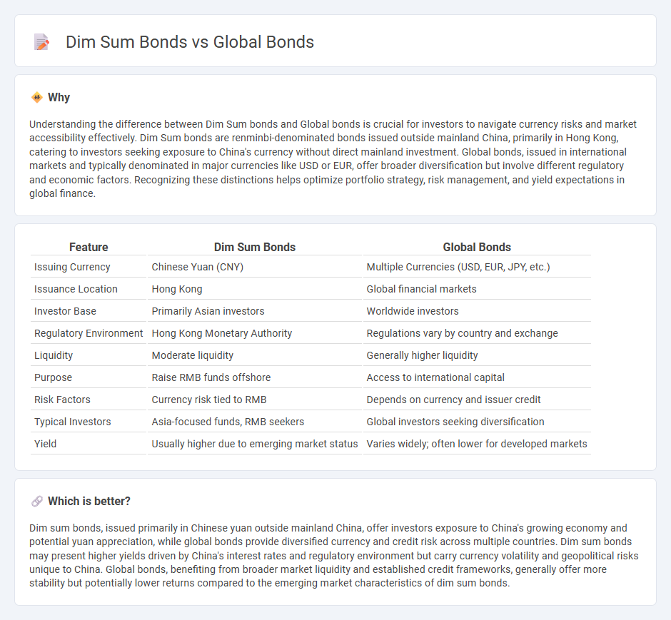 Dim Sum Bonds vs Global Bonds in Finance