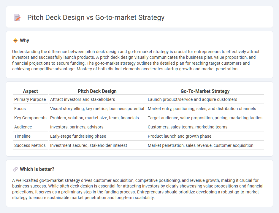 Pitch Deck Design vs Go-To-Market Strategy in Entrepreneurship