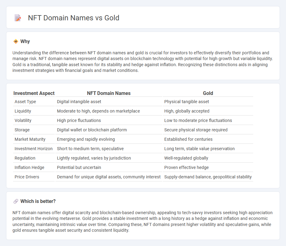Nft Domain Names vs Gold in Investment