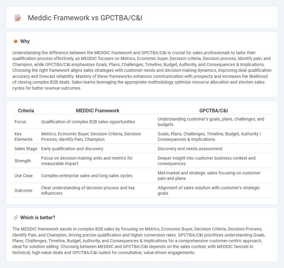 Meddic Framework vs Gpctba/C&I in Sales