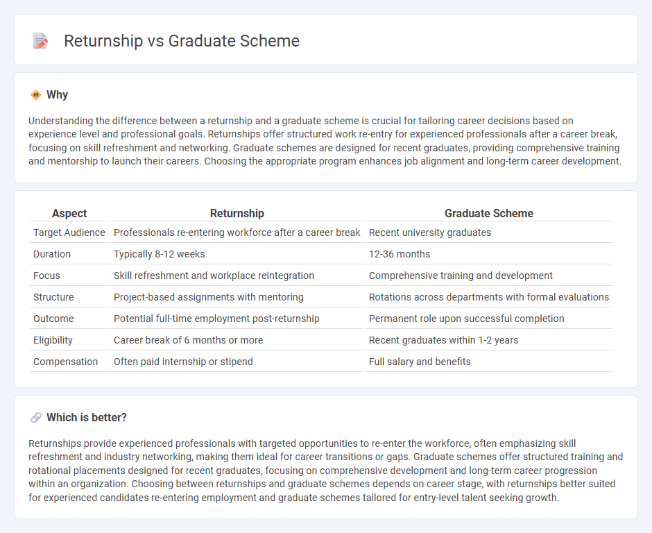Returnship vs Graduate Scheme in Employment