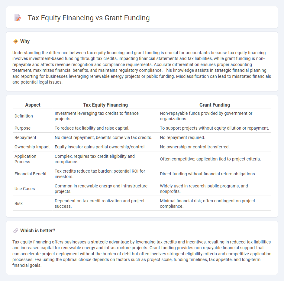 Tax Equity Financing vs Grant Funding in Accounting