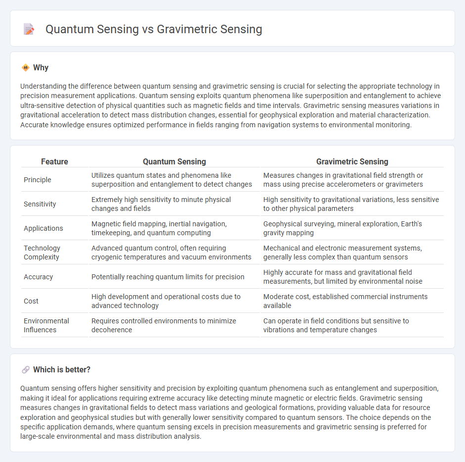 Quantum Sensing vs Gravimetric Sensing in Technology