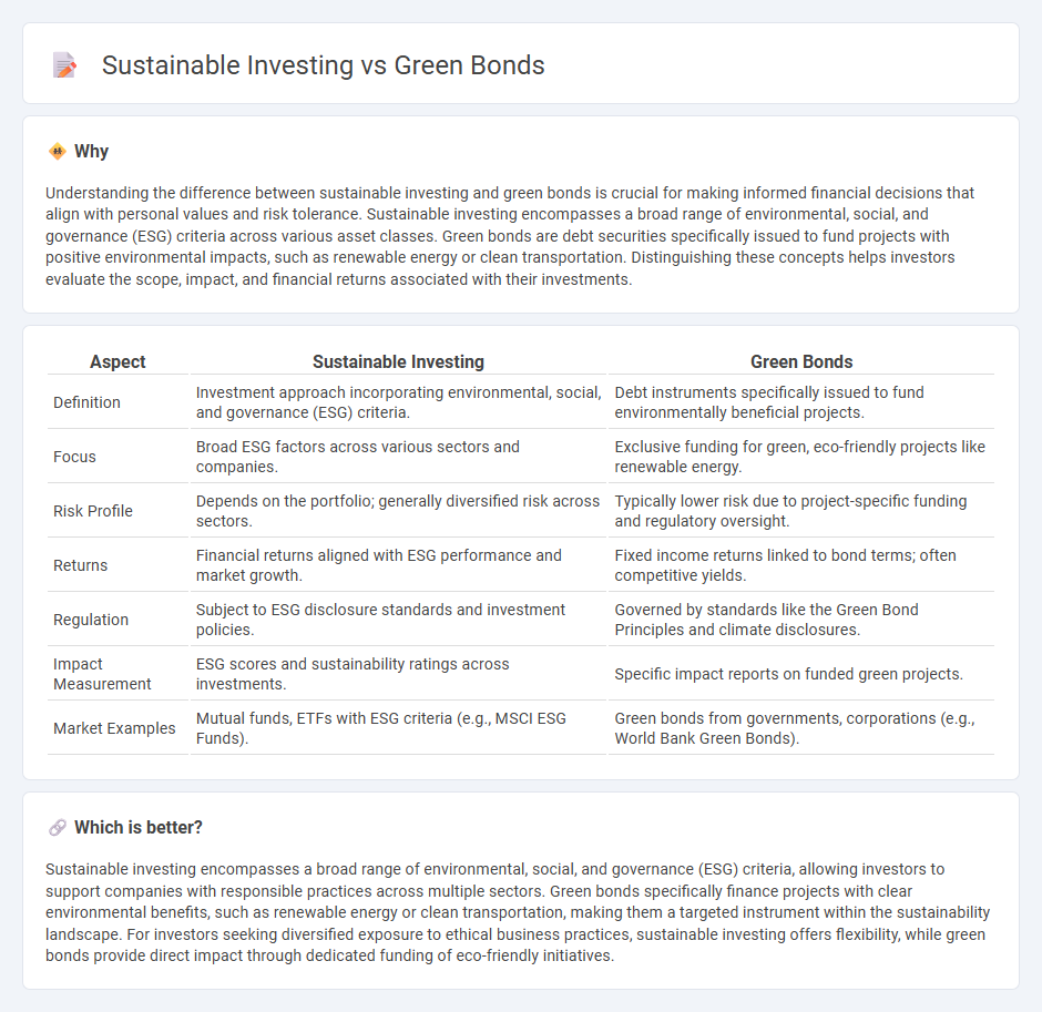 Sustainable Investing vs Green Bonds in Banking