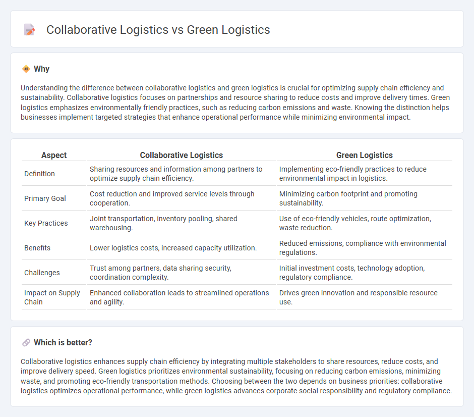 Collaborative Logistics vs Green Logistics in Logistics