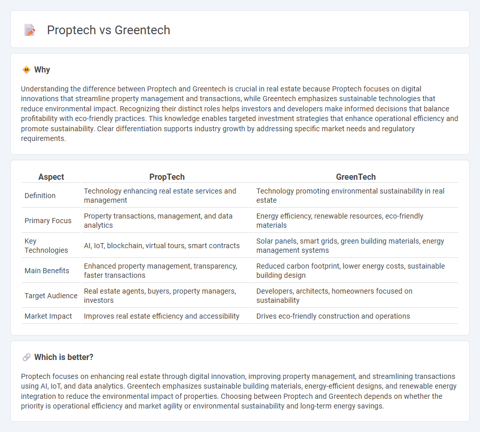 Proptech vs Greentech in Real Estate