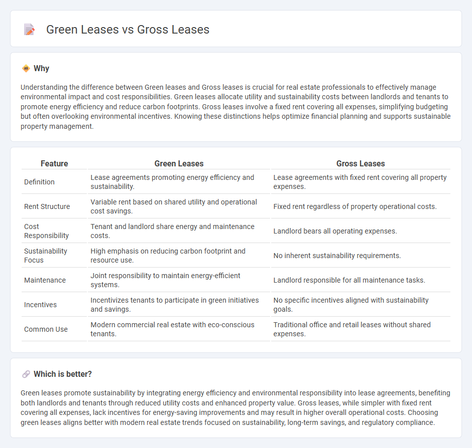 Green Leases vs Gross Leases in Real Estate