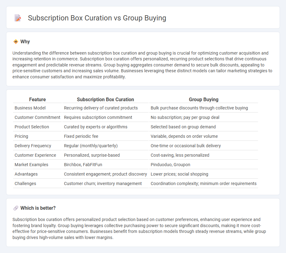 Subscription Box Curation vs Group Buying in Commerce