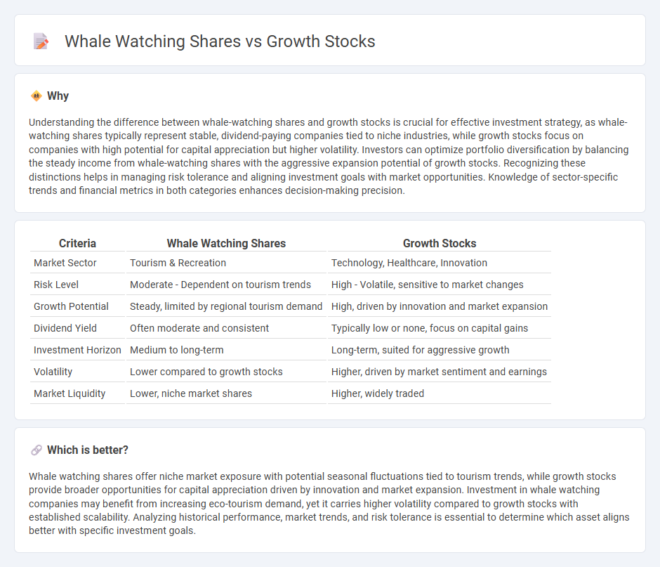 Whale Watching Shares vs Growth Stocks in Investment