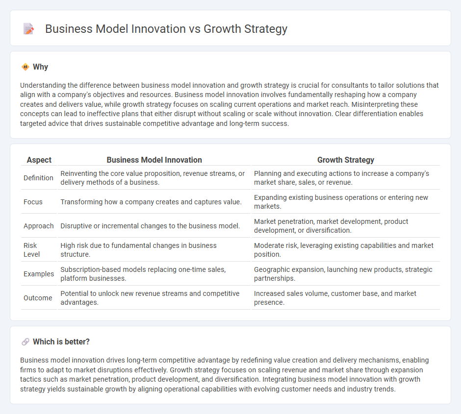 Business Model Innovation vs Growth Strategy in Consulting