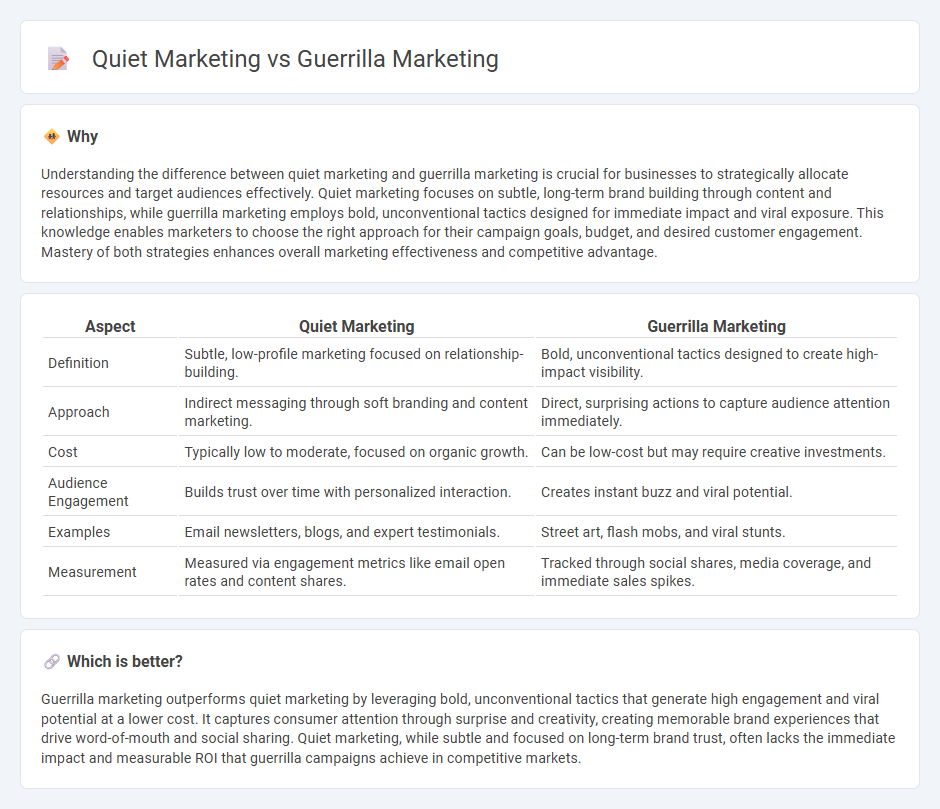 Quiet Marketing vs Guerrilla Marketing in Marketing