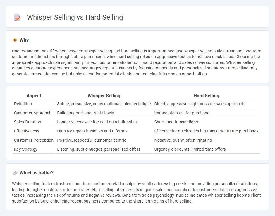 Whisper Selling vs Hard Selling in Sales