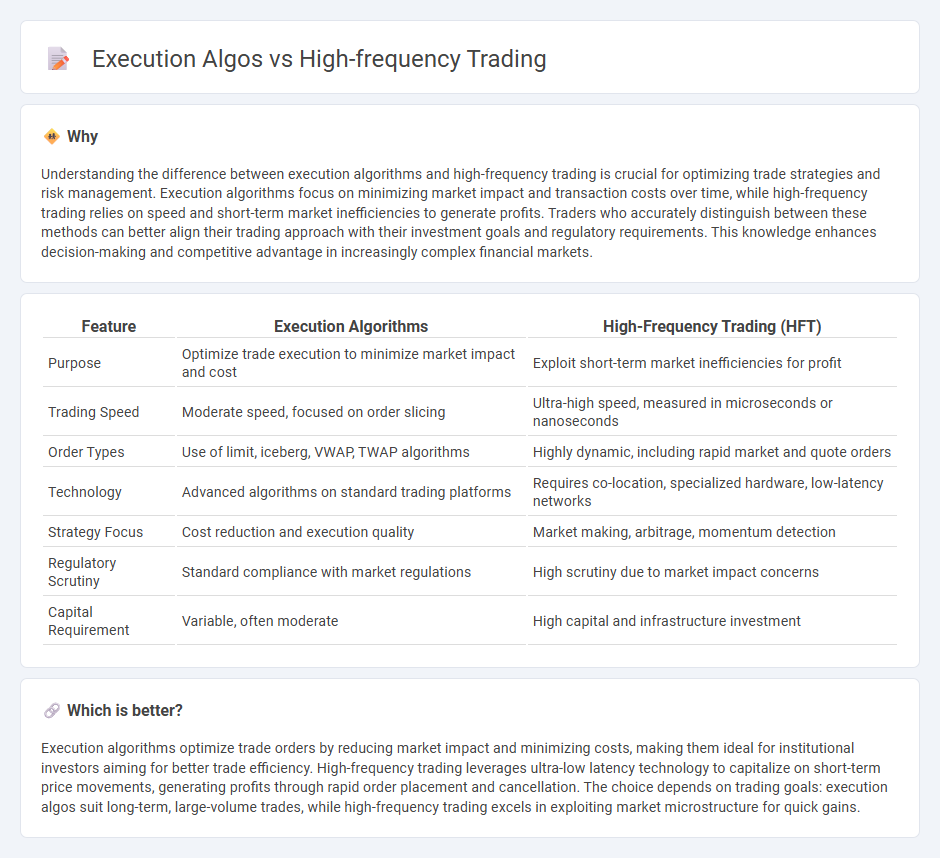 Execution Algos vs High-Frequency Trading in Trading