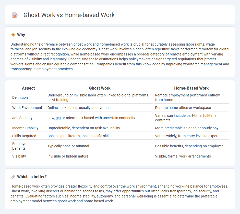 Ghost Work vs Home-Based Work in Employment