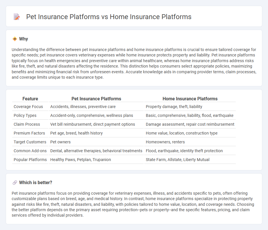 Pet Insurance Platforms vs Home Insurance Platforms in Insurance