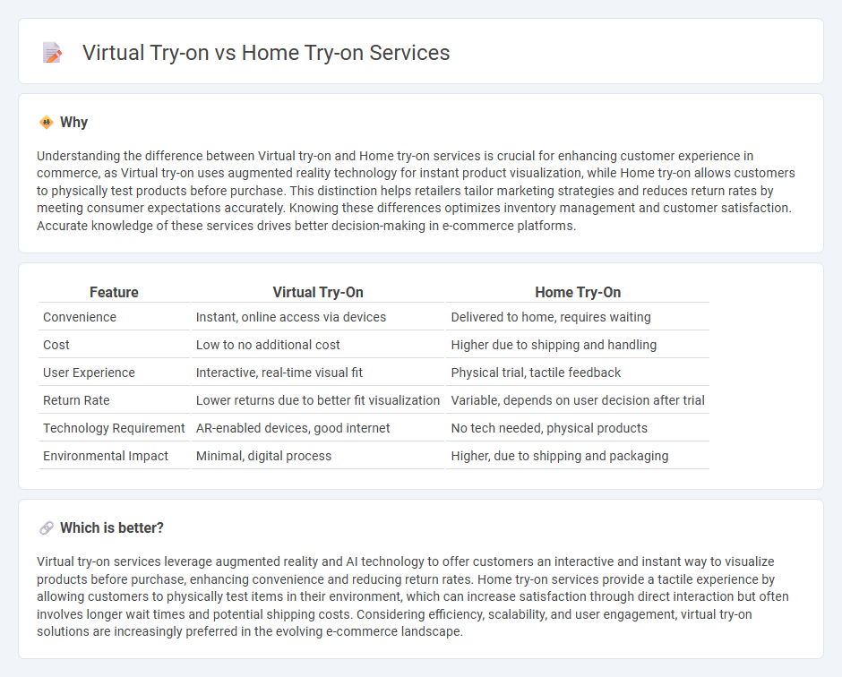 Virtual Try-On vs Home Try-On Services in Commerce