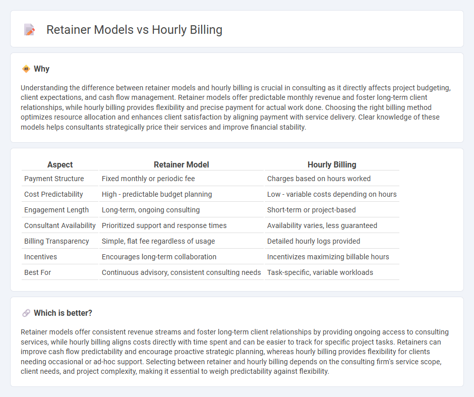 Retainer Models vs Hourly Billing in Consulting