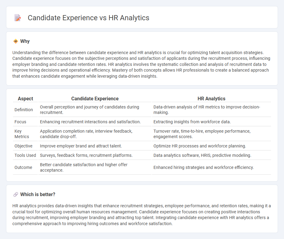 Candidate Experience vs Hr Analytics in Human Resources