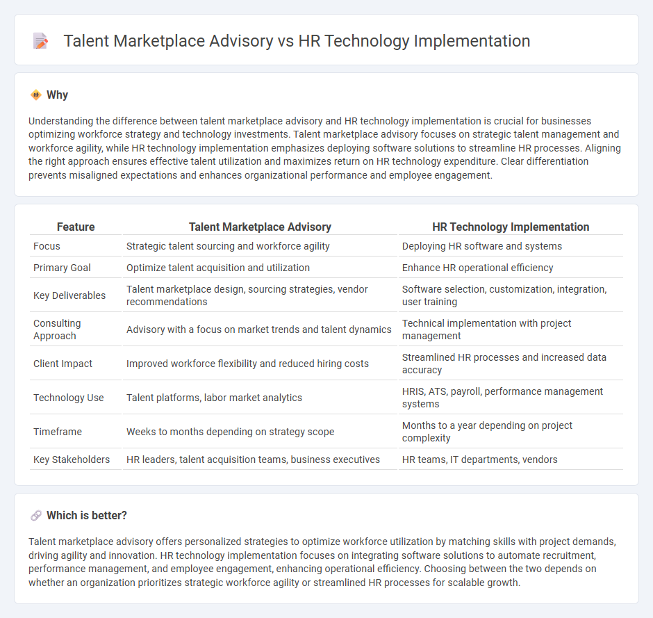 Talent Marketplace Advisory vs Hr Technology Implementation in Consulting