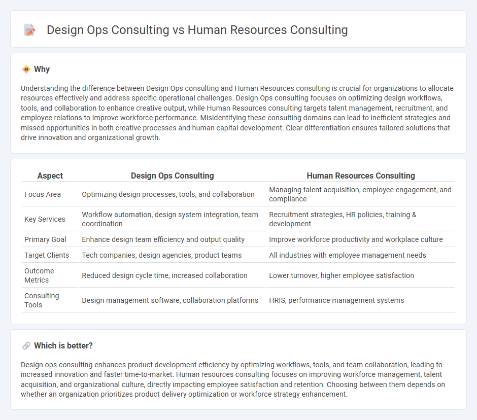 Design Ops Consulting vs Human Resources Consulting in Consulting