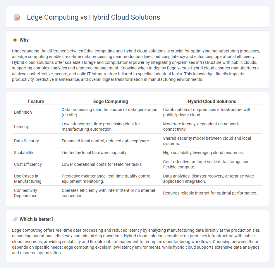 Edge Computing vs Hybrid Cloud Solutions in Manufacturing