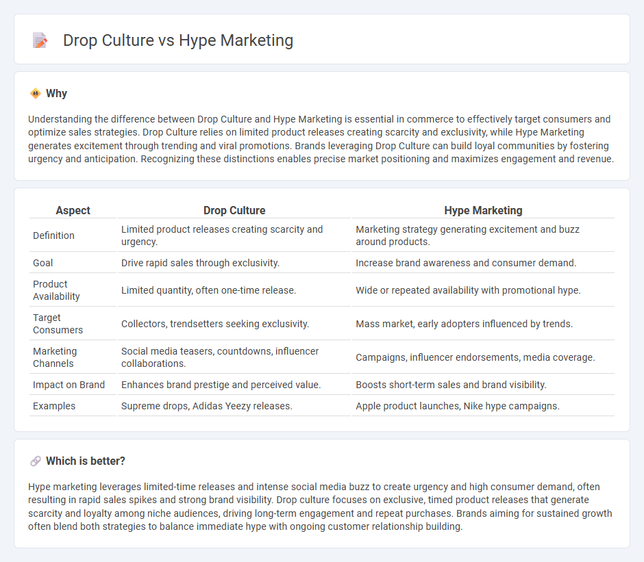 Drop Culture vs Hype Marketing in Commerce