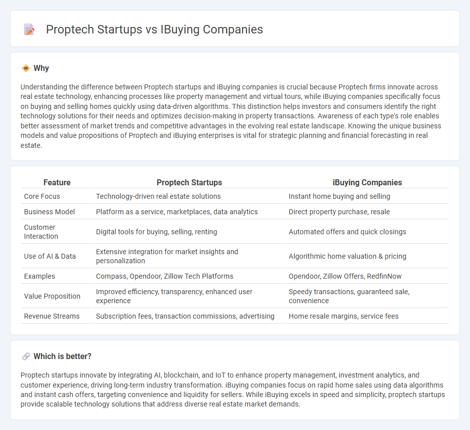 Proptech Startups vs Ibuying Companies in Real Estate