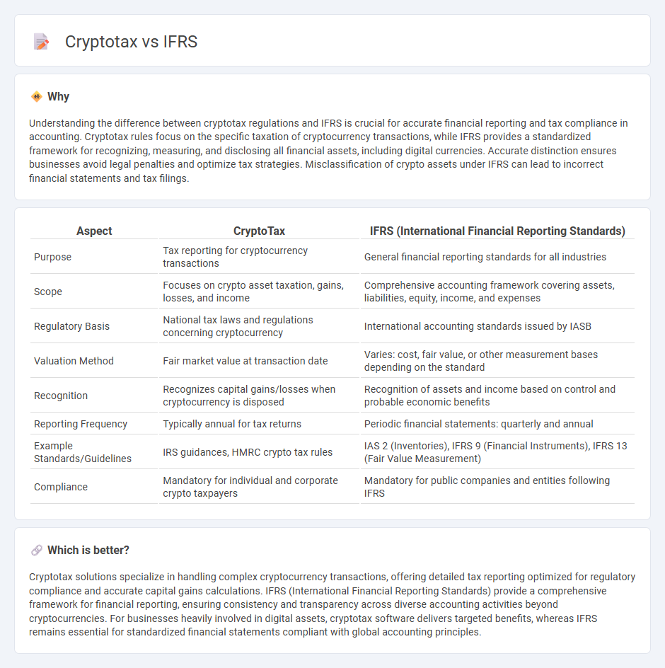Cryptotax vs Ifrs in Accounting