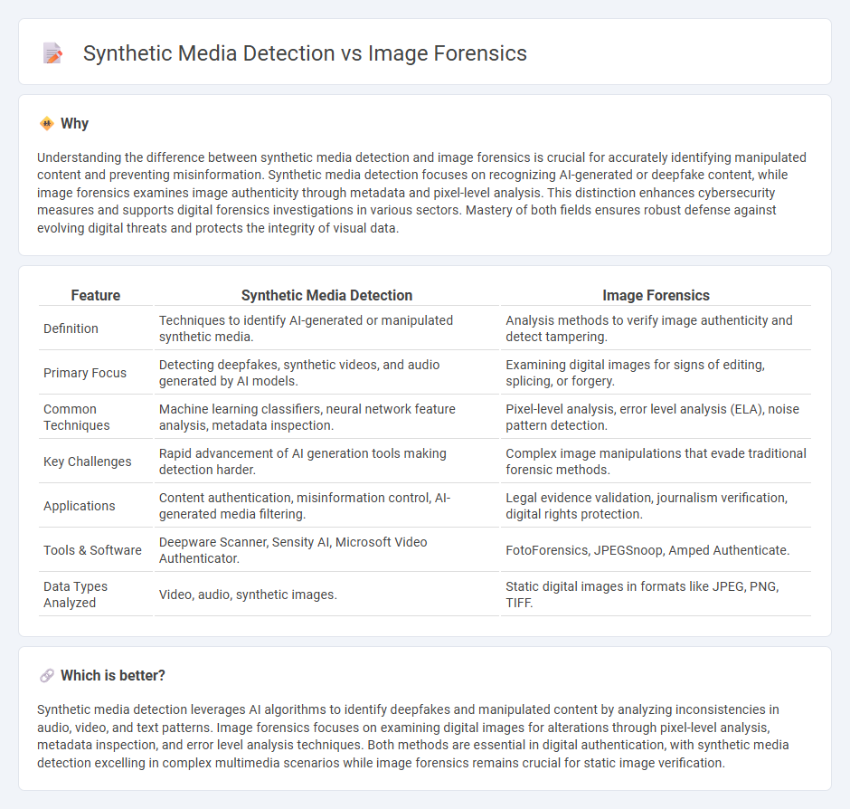 Synthetic Media Detection vs Image Forensics in Technology